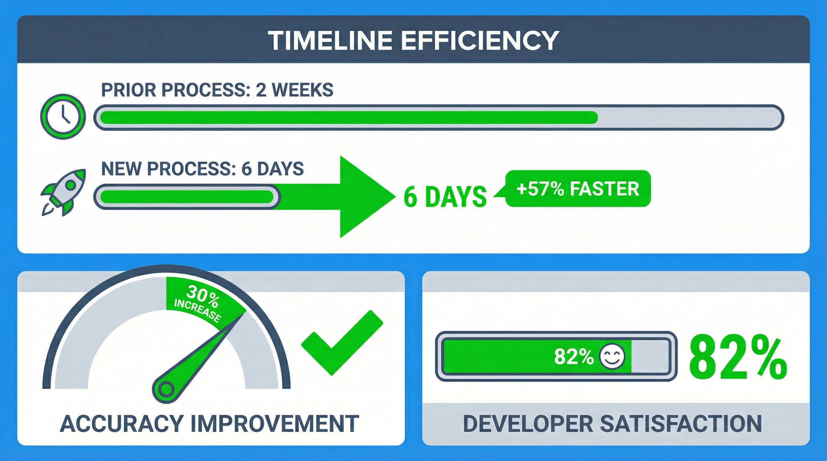 The Numbers Don't Lie: Real Productivity Gains Are Here