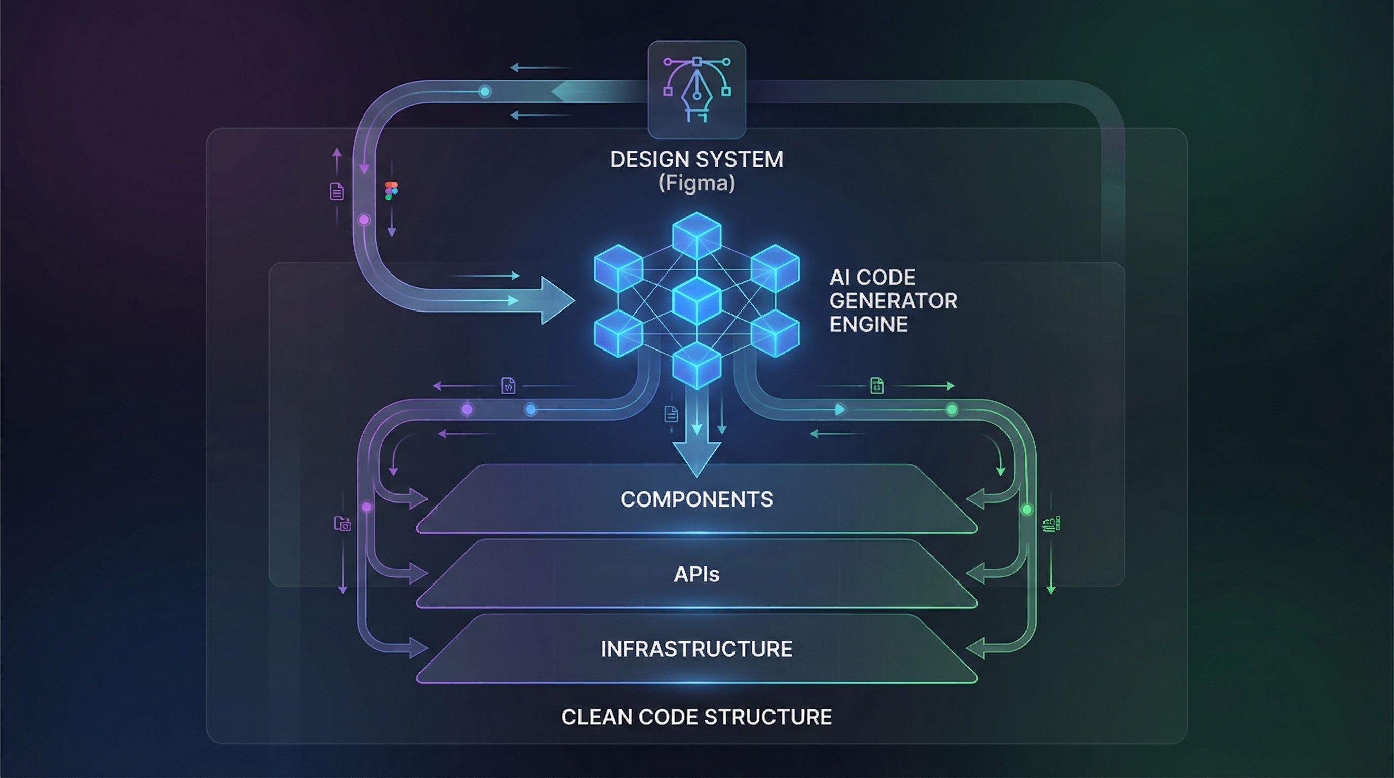 From Prototyping to Production: Enterprise-Grade Code Generation