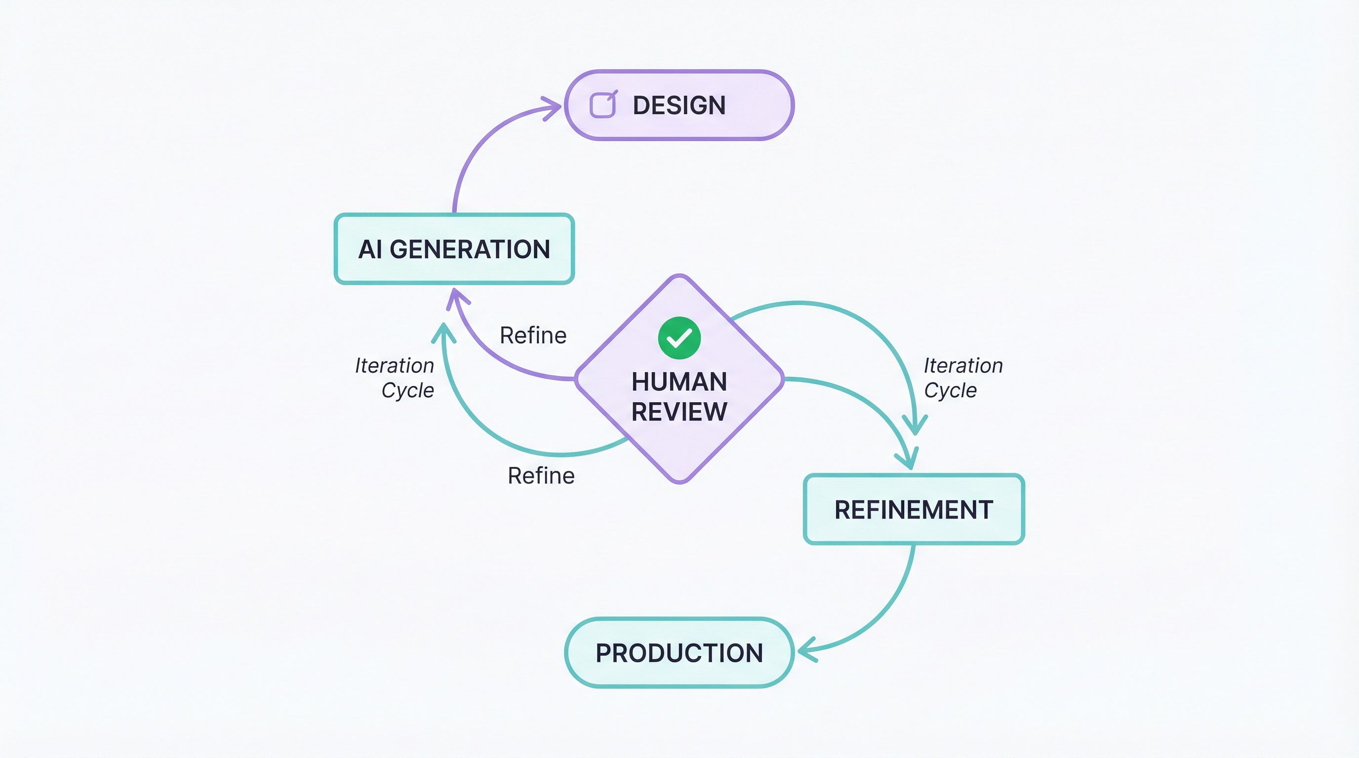 Designing for AI: The Human-in-the-Loop Approach That Actually Works